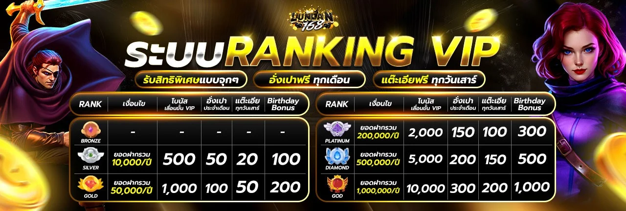 ลุ้นล้าน168 เว็บคาสิโนออนไลน์ครบวงจร สล็อตเว็บตรงไม่มีขั้นต่ำ